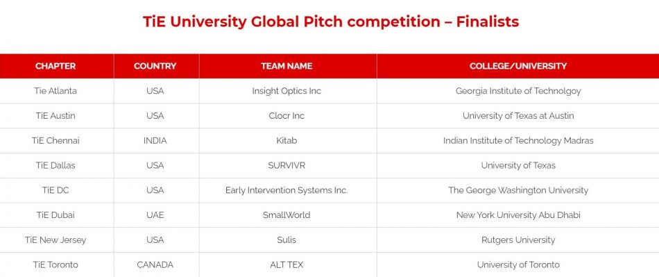 Clocr at TiE University Global Pitch Competition