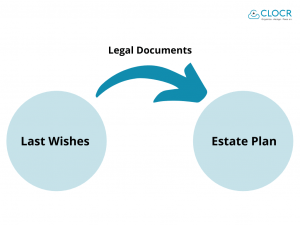 What is Estate Planning?